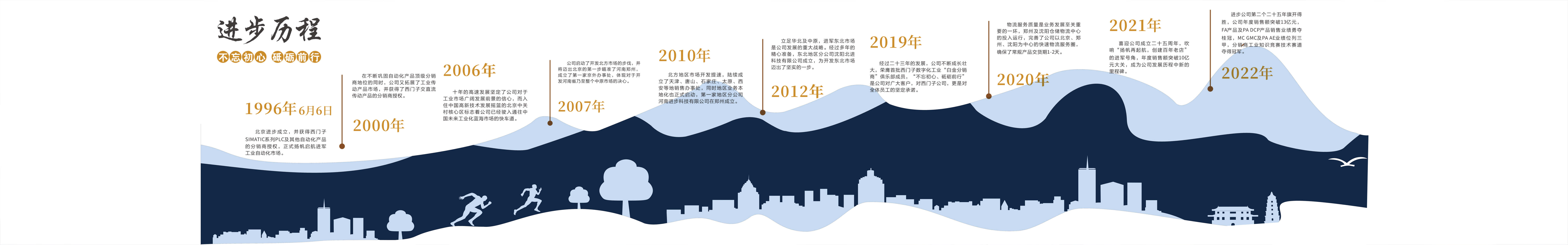 企業文(wén)化