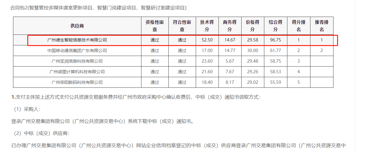 耀世娱乐(中国）喜提大标！ 智慧校园一卡通，助力广州市技师学院校园信息化建设